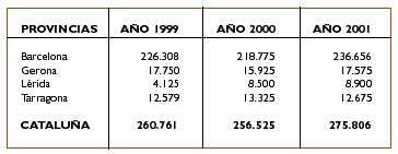 Tabla 4: Nmero medio de ocupados en el sector metalmecnico por aos. Catalua...