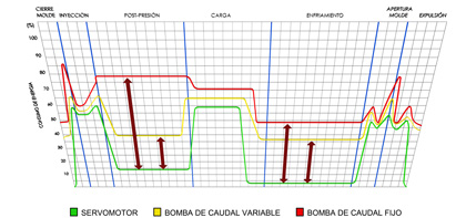 El grfico muestra el consumo de energa con el uso de los kits Servomotor