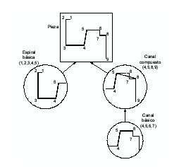 Figura 1. Descomposici�n de una pieza de chapa en formas simples
