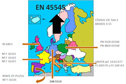 Figura 1: Marco normativo previo a la entrada en vigor de la norma EN 45545
