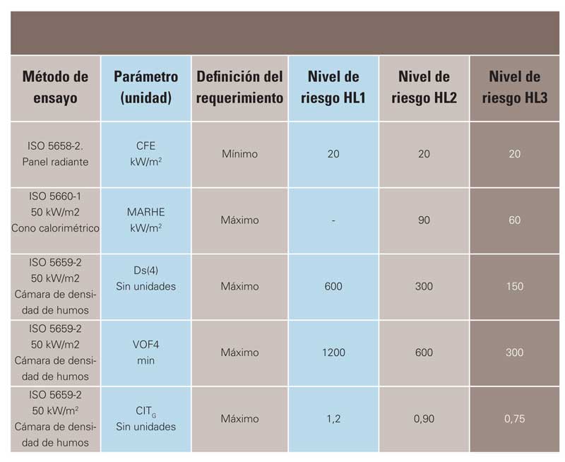 Tabla 3: Parmetros a cumplir para productos sujetos al Requisito 1 (R1)