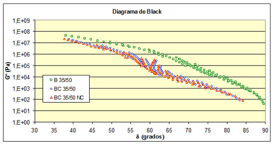 Figura 1