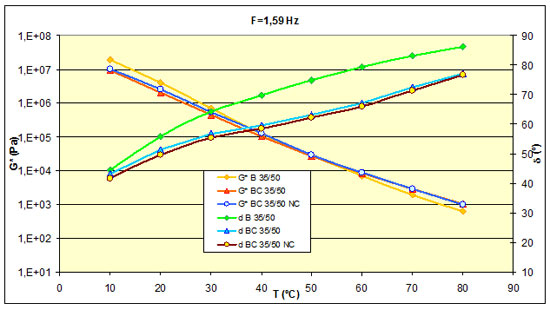 Figura 2