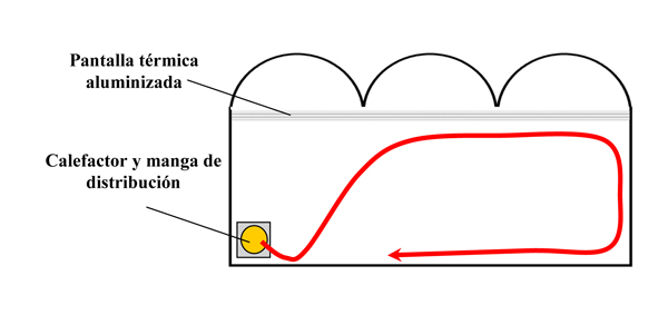 Figura 3: Diagrama propuesto para el patrn del flujo de aire interior