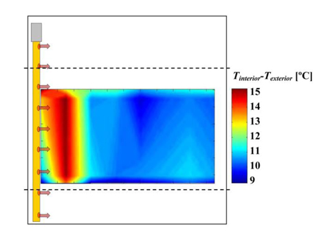 Figura 4: Diferencia de temperatura entre el interior y el exterior en el invernadero 1 con los calefactores (altura 0,8 m)...
