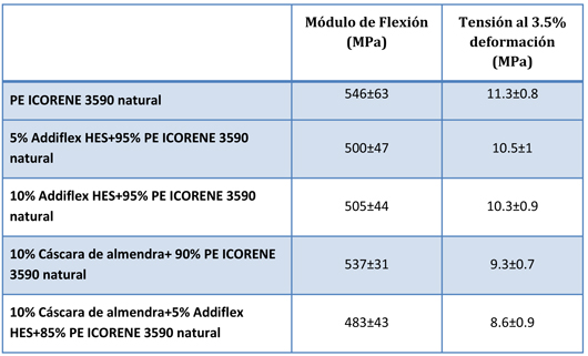 Table 2. Properties of Flexin