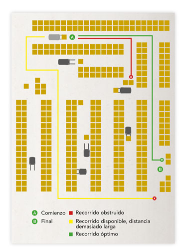 El objetivo para las carretillas elevadoras elctricas automatizadas es que sean capaces de analizar mltiples rutas para llegar a un destino y...