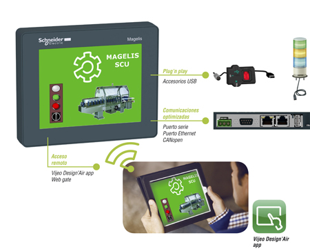 Nuevo controlador Magelis SCU