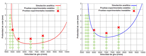 Figura 4. Comparacin de estabilidad de corte en el montaje amortiguado Montaje I (izquierda) frente al montaje amortiguado Montaje II (derecha)...