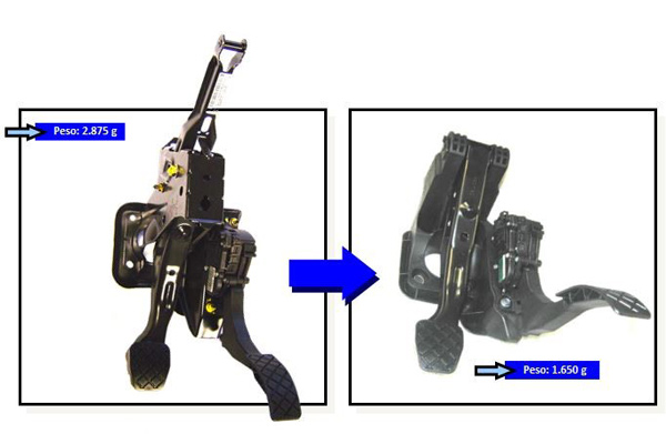 Ejemplo de pedalera en metal (VW Polo anterior, izquierda) y en plstico (VW Polo actual, desarrollado por Batz, derecha)...