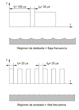 Figura 2. Rgimen de desbaste y rgimen de acabado