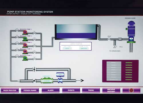 Communication in real time between the pumps of supply and distribution and the centre of control of process via WLAN