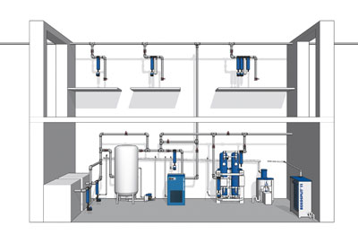 Muchos equipos componen una instalacin de aire comprimido aparte del propio compresor