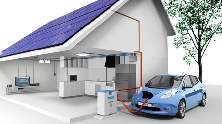 Esquema del funcionamiento del sistema de transferencia de energa Vehicle to Home