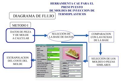 Fig. 3 Flow of application of method 1