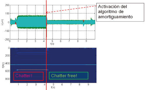 Ilustracin 9: Activacin del algoritmo de amortiguacin durante el mecanizado...