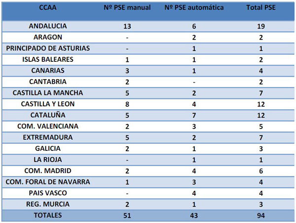 Tabla 2. Nmero de plantas de seleccin de envases