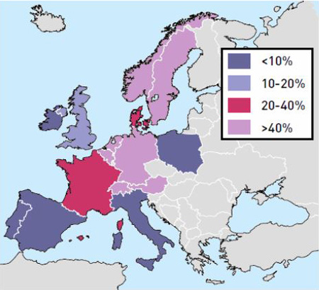 Figura 2. Uso de CSR-RU en cementeras en la UE (% sustitucin trmica), datos de 2002 a 2005. Fuente: Oficemen