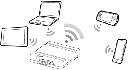 Los vehculos equipados con el DA6810 permiten a sus pasajeros conectar a internet hasta cinco dispositivos porttiles va un punto de acceso WiFi...