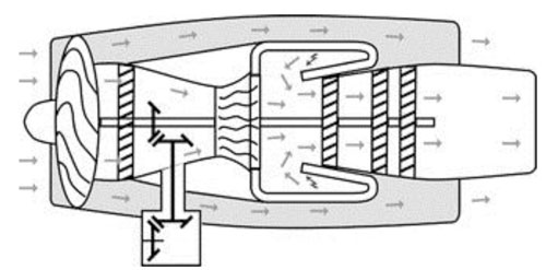 Figura 7: Esquema de una posible situacin de engranajes espiro-cnicos