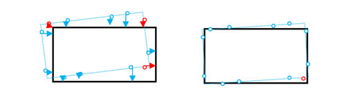 Figura 6. El proceso de asociacin de los puntos con las superficies