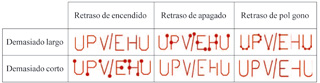 Tabla 3. Retrasos de sincronizacin entre ejes del escner y lser marcando las letras UPV/EHU