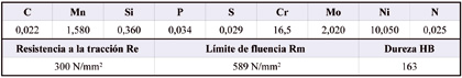 Tabla 1. Composicin (%) y propiedades fsicas del AISI 316L