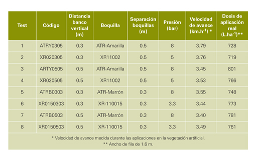 Tabla 1: Condiciones de ensayo para el banco vertical y las pruebas con vegetacin artificial