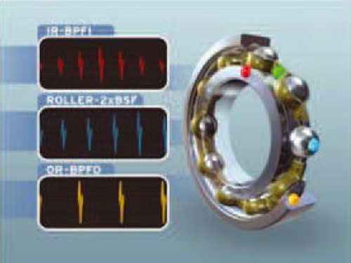 Fig. 2: Espectro de frecuencias