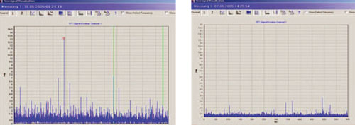Fig. 3: Espectro de frecuencias de un husillo con comportamiento irregular. Fig. 4: Espectro de frecuencias despus de reemplazar el rodamiento...
