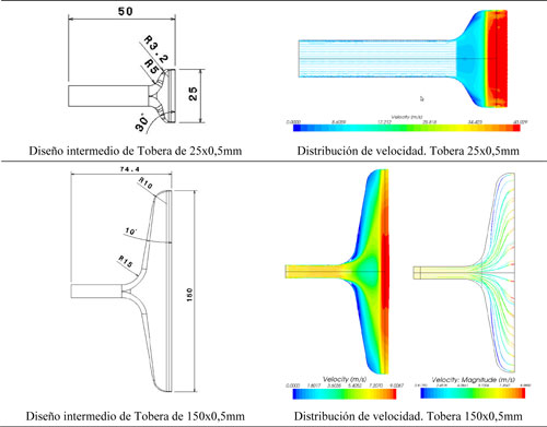 Fig. 5. Simulacin por Computational Fluid Dinamic (CFD) para diferentes anchos de tobera y una seccin de salida de 0,5 mm...