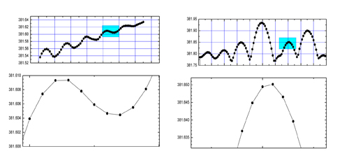 Figura 3: Ejemplo y detalle de trayectorias que pueden conseguirse con codificadores con un grado de interpolacin de 50 nm escala eje Y, en mm...