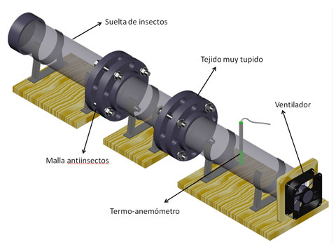 Figura 4. Dispositivo experimental para la evaluacin de la eficacia de las mallas antiinsectos