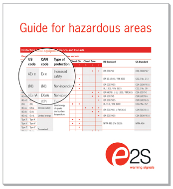 Guide for Dangerous Zones'