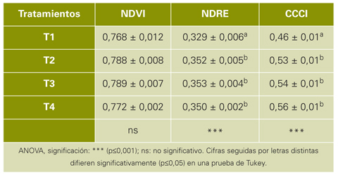 Tabla 2...