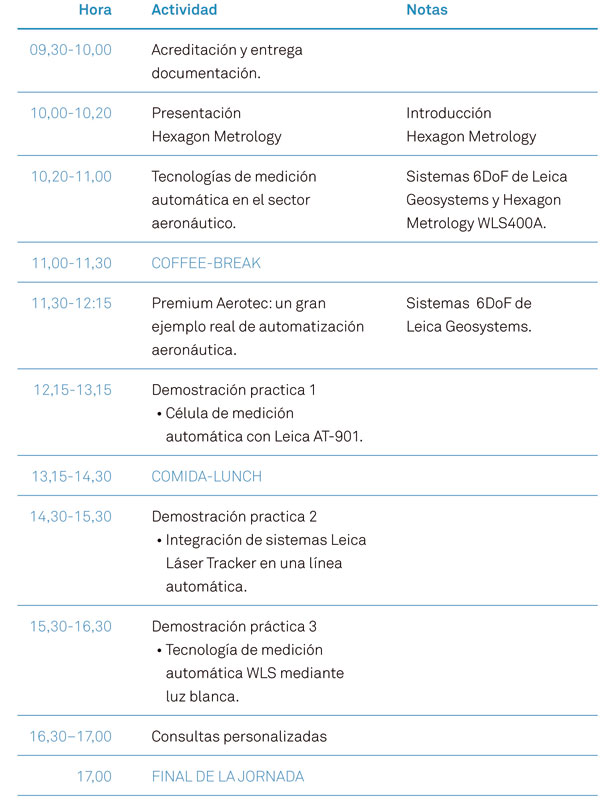 Programa de la Jornada Tcnica sobre Soluciones de Automatizacin para la Metrologa aplicada al sector Aeronutico