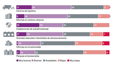 Perspectivas de inversin en el sector inmobiliario 2014. (Es posible que los porcentajes no sumen 100 debido al redondeo)...