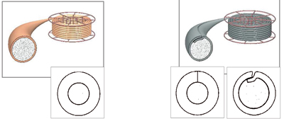 Figura 3: Diversos tipos de hilos tubulares (sin costura, izquierda, y con costura, derecha)