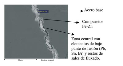 It appears 4. distribution of phases of the coating of galvanizing that fills up a fissure of the steel [14]