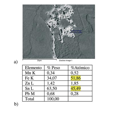 It appears 7. To) Micrografa and b) Analysis of the bottom of fissure of a real case of failure during the galvanizing[13]...