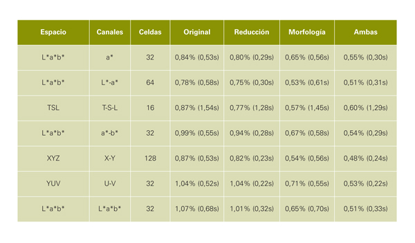 Table 2...