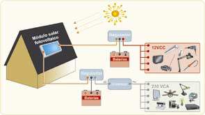 Fig. 1. Estructura de un sistema fotovoltaico