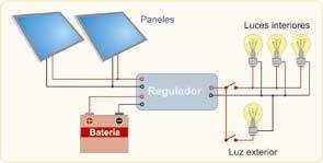 Fig. 3. Final schema of the application