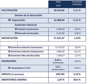 Datos generales en millones de euros. (*) Incluyendo internacional