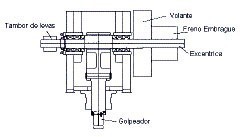 Fig. 25. Mechanical actuation of Goiti