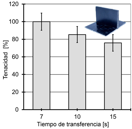 Fig.3: Determinacin de la tenacidad de la nervadura como funcin del tiempo de transferencia en un ensayo de traccin...