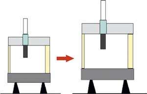 Figure 1. Linear dimensional variations