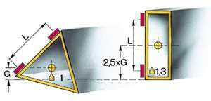 Figure 3. Comparison between the traditional and technology Tricision