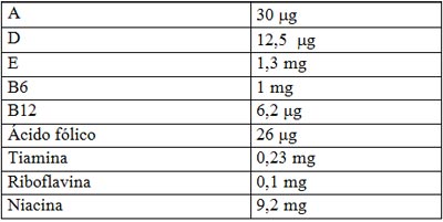 Vitaminas en 100 g de salmn noruego