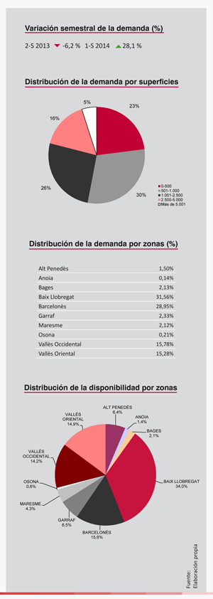 Mercado de naves industriales en venta